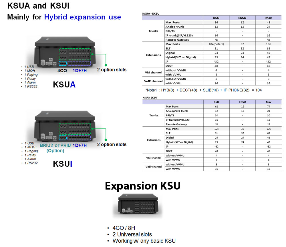 АТС iPECS-eMG80 от LG-Ericsson | АТС Радиотехник Киров